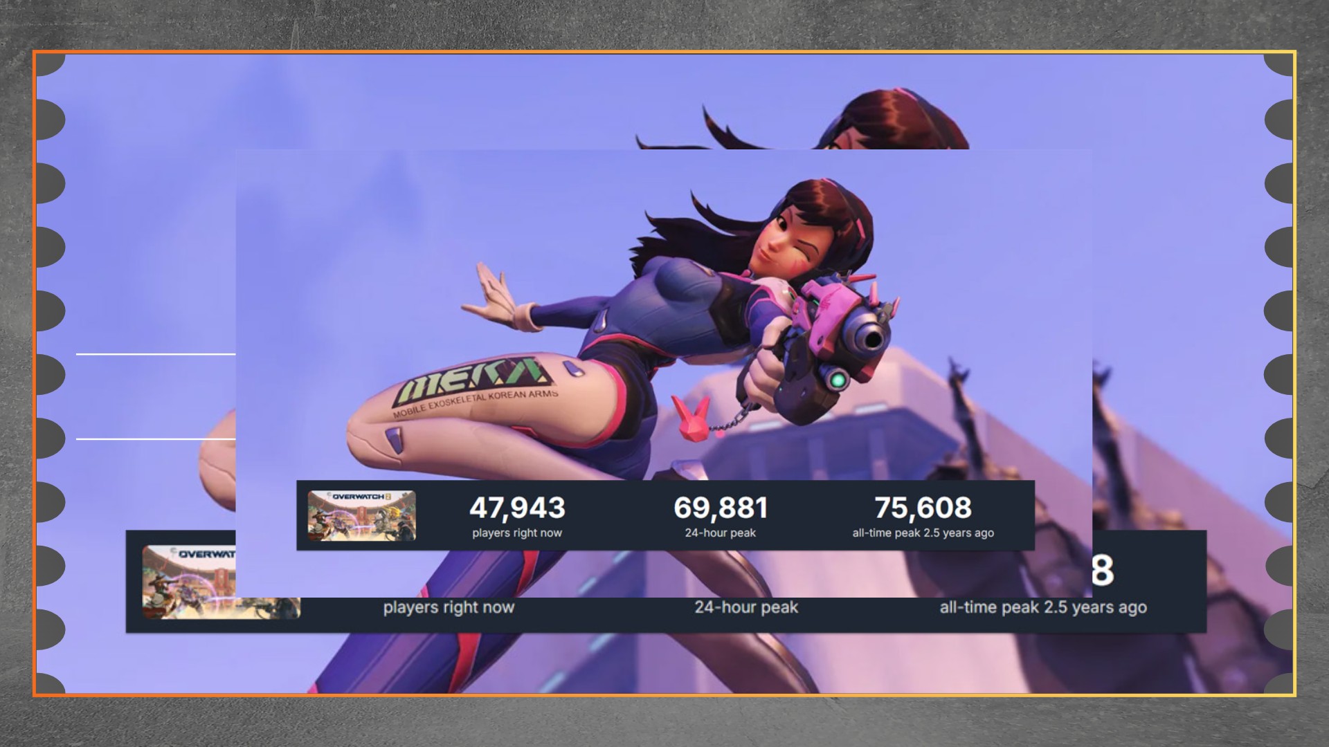 Player Overwatch di Steam Melonjak 63%