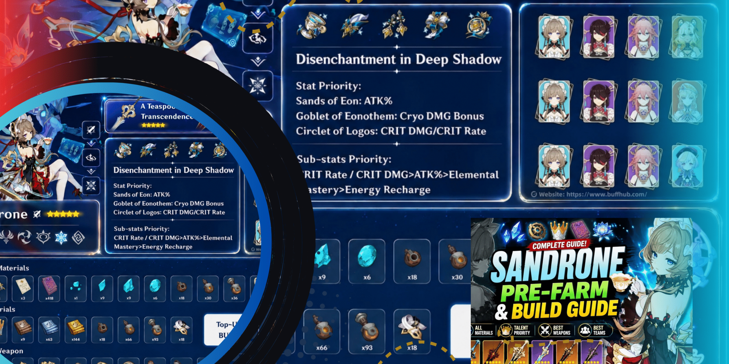 Build Sandrone Genshin Impact Weapon, Artifact, Tim